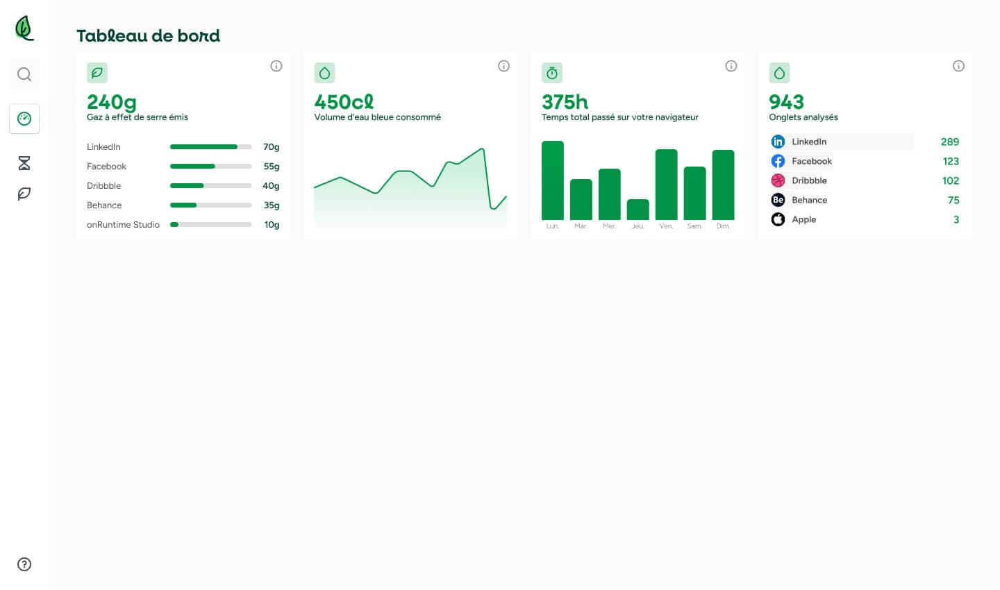 Dashboard principal